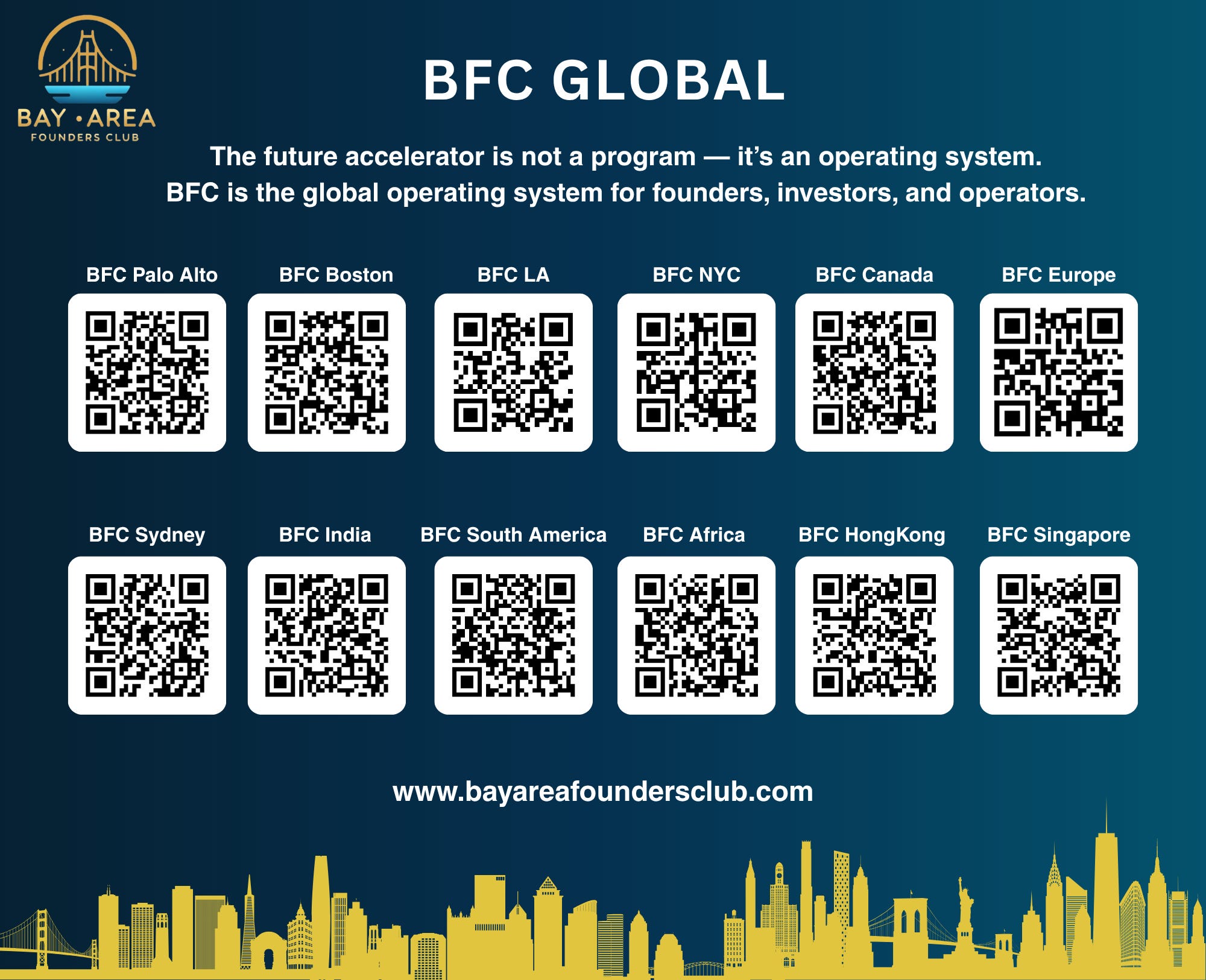 Bfc In The Community We Just Launched BFC Global: 12 Cities. One System.