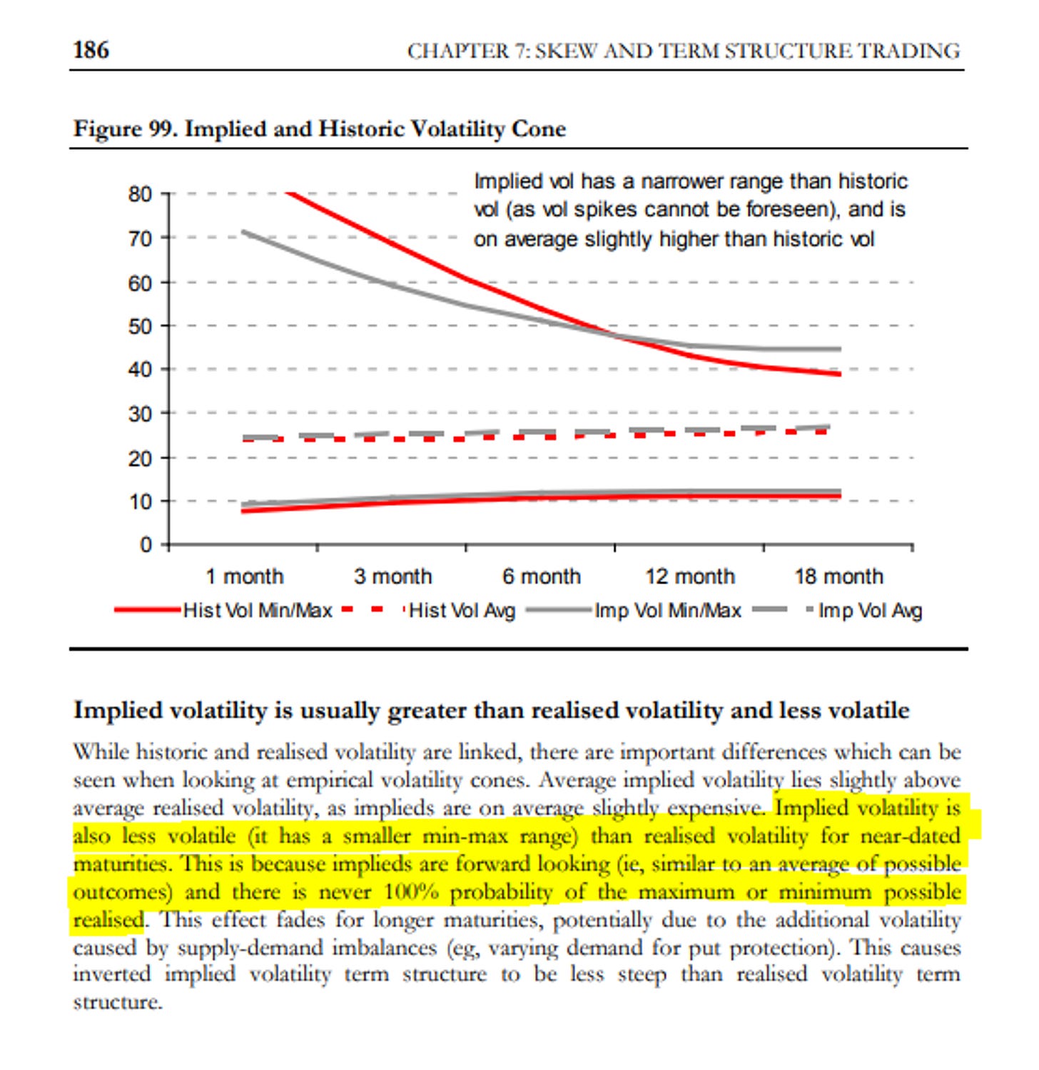 via Colin Bennett’s Volatility Trading via Colin Bennett’s Volatility Trading