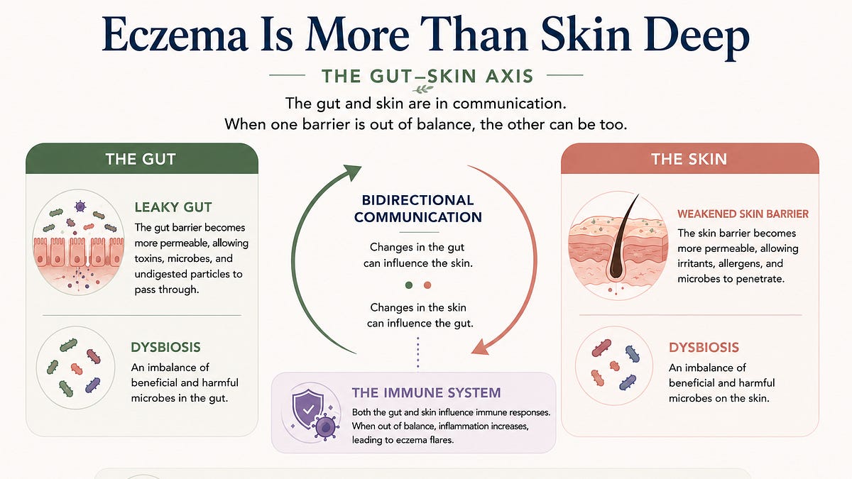 Why Eczema Is More Than a Skin Problem