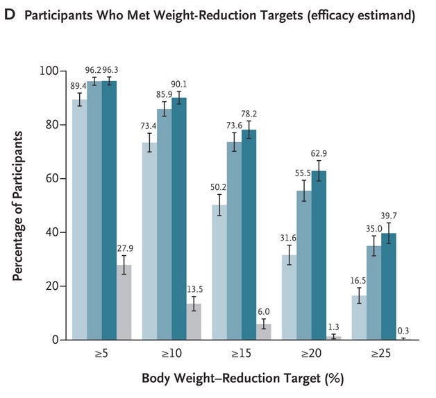 tirzepatide week 2 no weight loss Tirzepatide Weight Loss in Miami and Boca Raton
