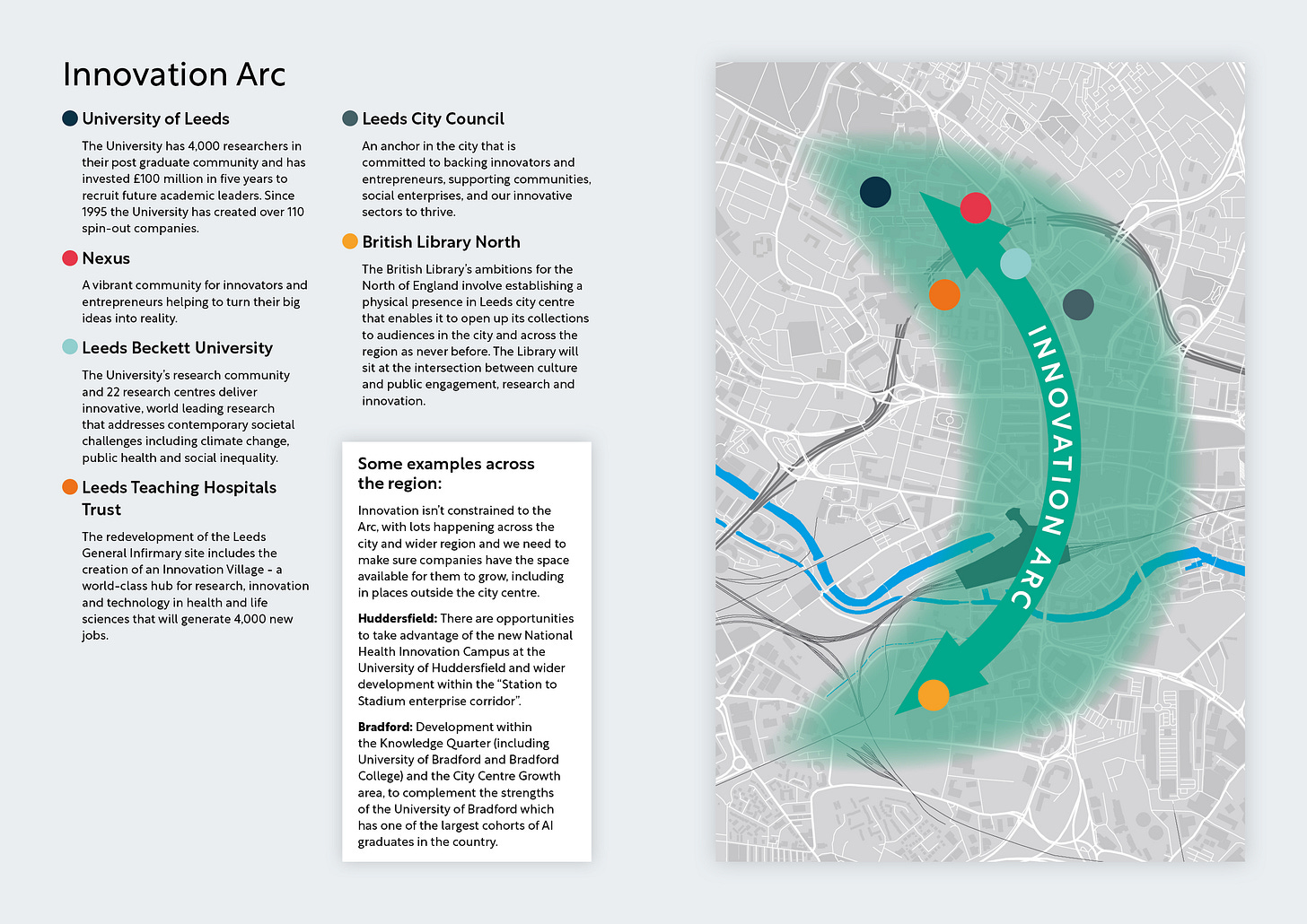 Map of innovation arc Map of innovation arc