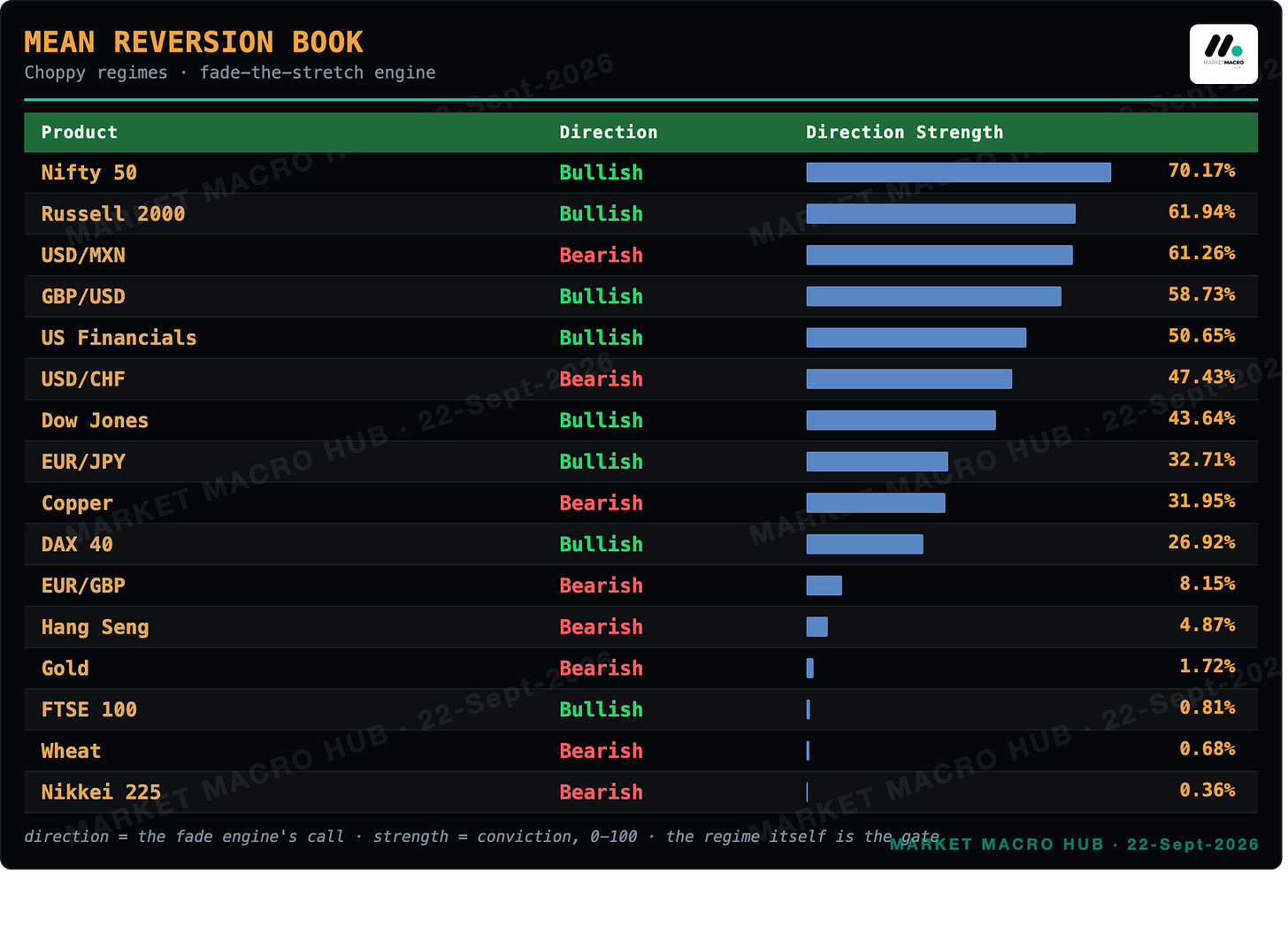 Mean Reversion Book Mean Reversion Book