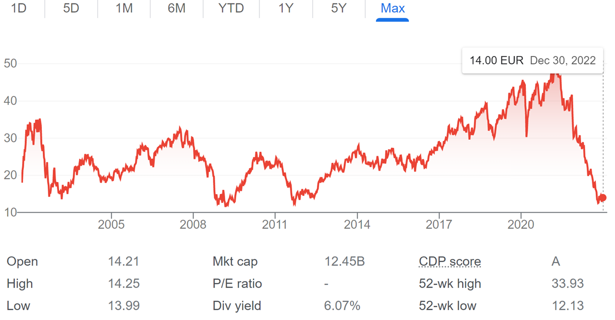 Is Koninklijke Philips (NYSE:PHG, AS:PHIA) a wonderful Christmas gift, or a lump of coal? 