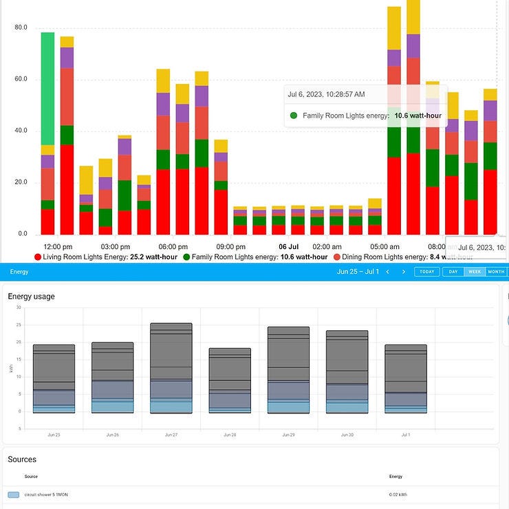 home assistant energy monitoring dashboard per appliance or bulb across time.