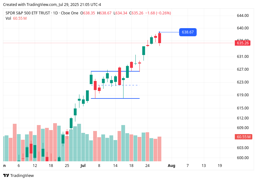 TradingView chart TradingView chart
