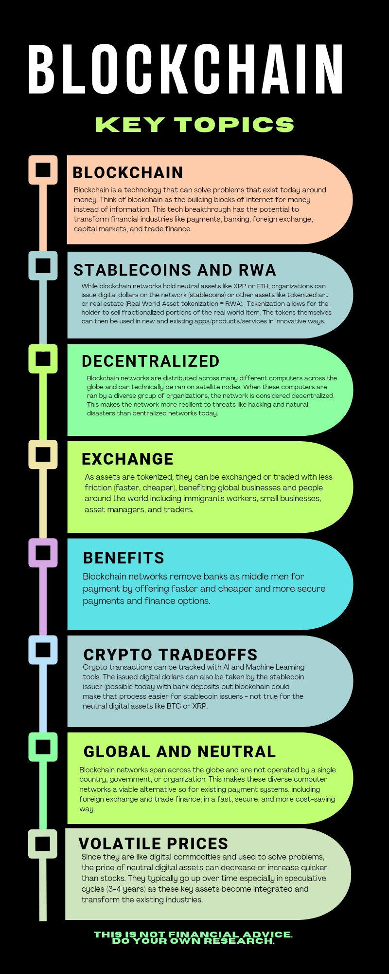 Learn about Digital Assets - FUTURAVISION