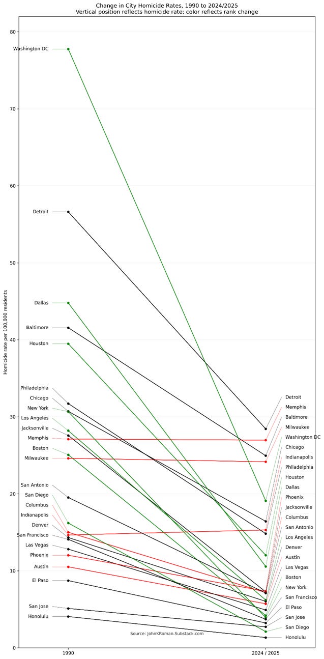 A graph with lines and numbers

AI-generated content may be incorrect.
