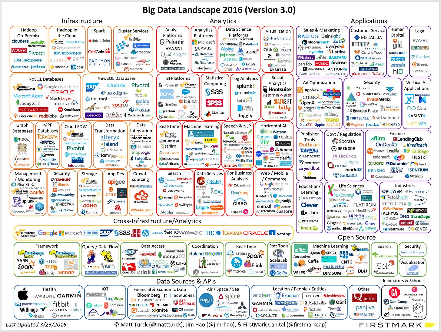 Landscape Big Data 2016 Landscape Big Data 2016