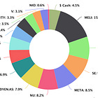 Portfolio Review - October 2025
