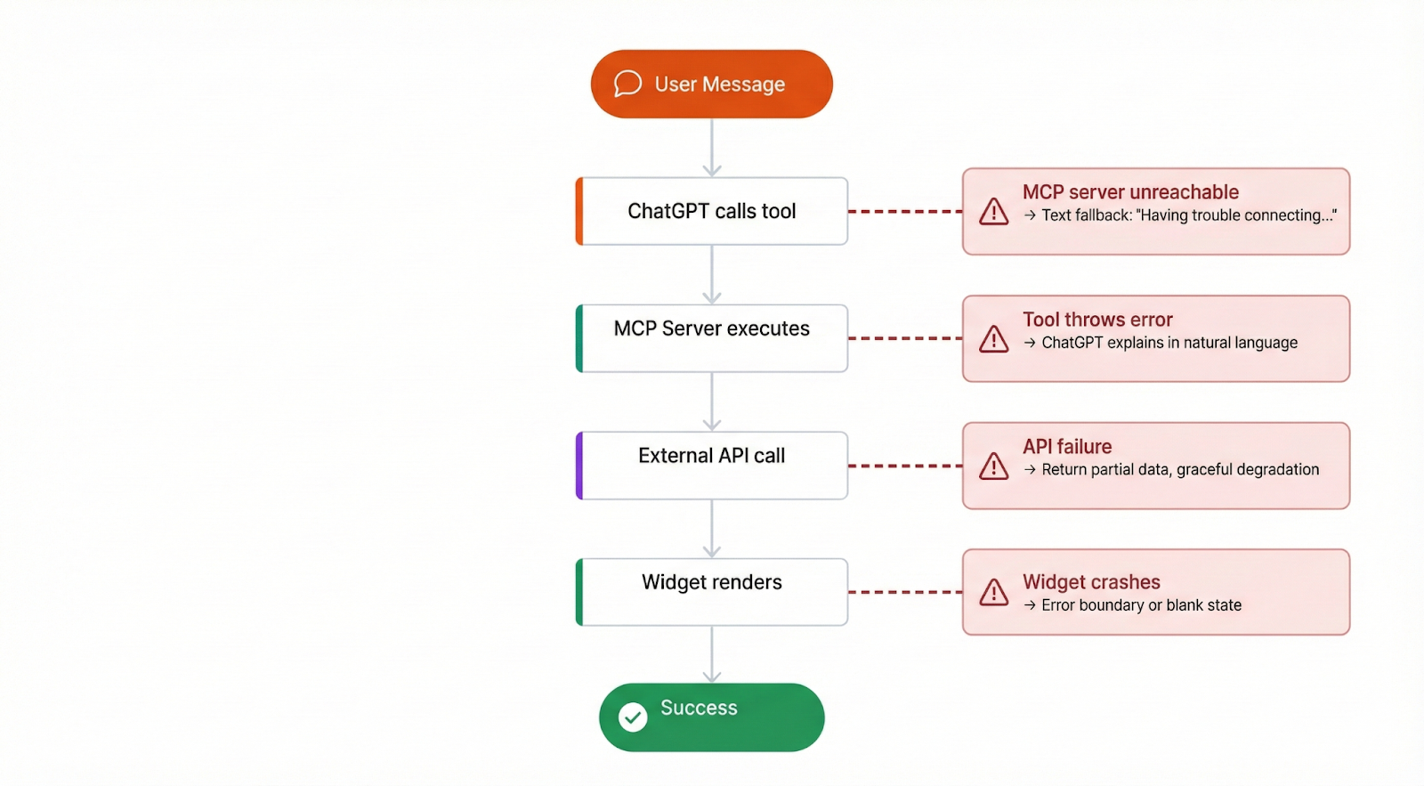Apps in ChatGPT - by Neo Kim and Colin Matthews