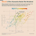 Bitcoin’s Recovery Is Gaining Confirmation