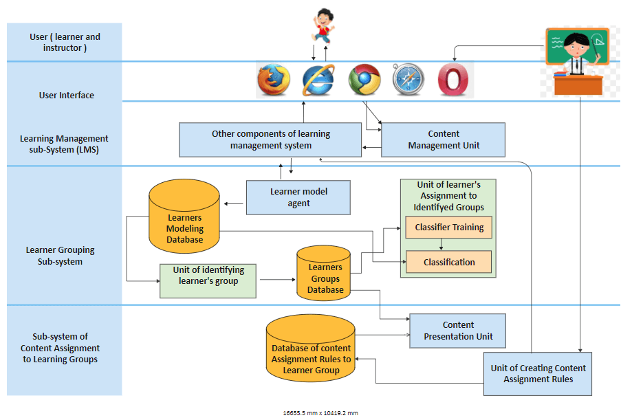 System Architecture Diagram: A Complete Tutorial | EdrawMax System Architecture Diagram: A Complete Tutorial | EdrawMax