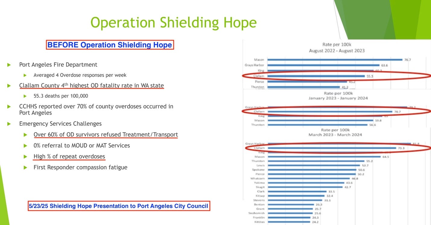 A close-up of a graph

Description automatically generated