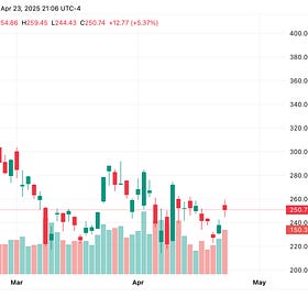 Image 2: With Tesla stock cratering, can shareholders sue Elon Musk?