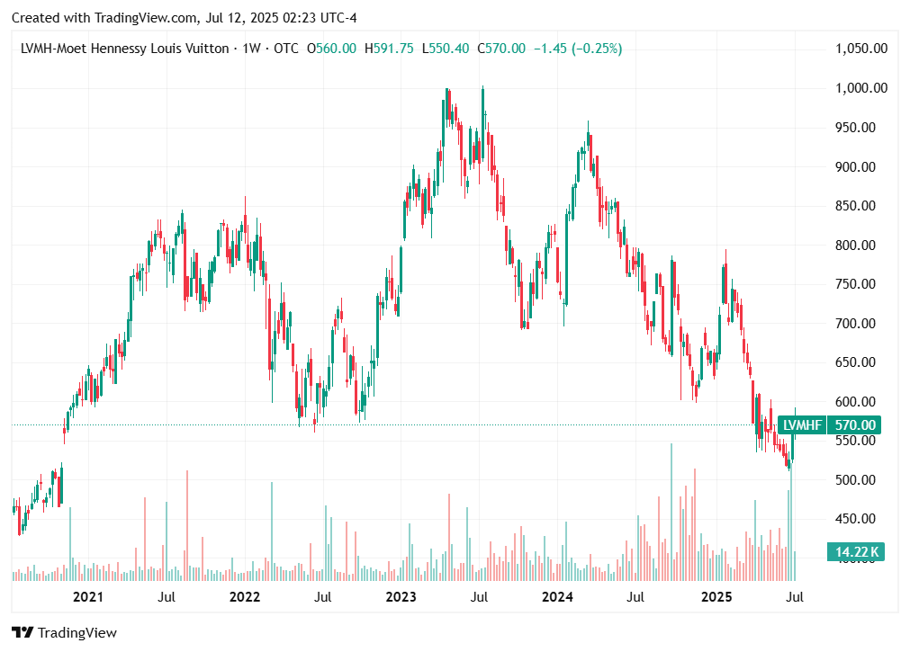 TradingView chart TradingView chart