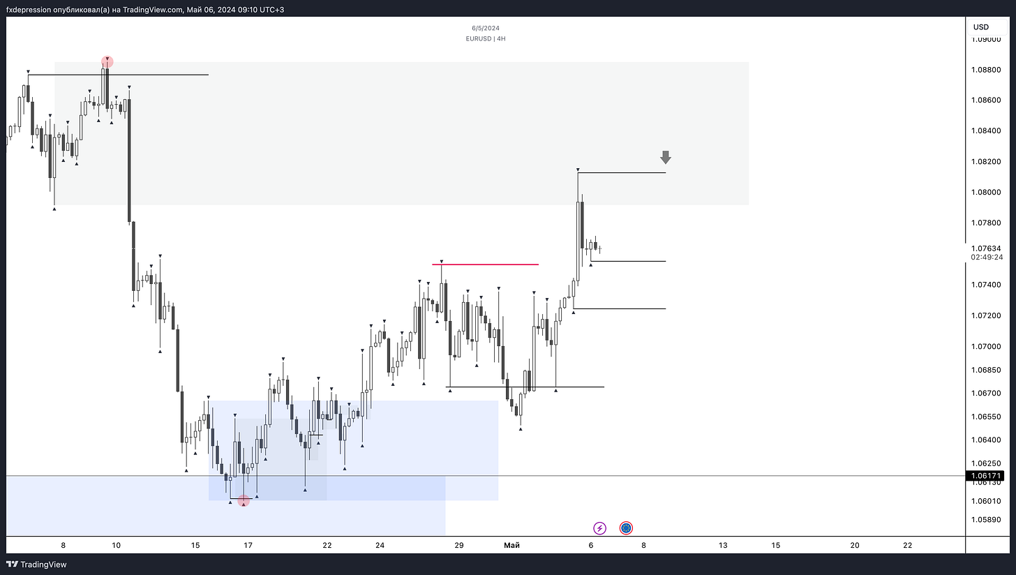 OANDA:EURUSD Chart Image by fxdepression