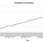 TIE LEGO Investment Portfolio Update - July 2026