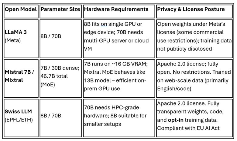 A screenshot of a computer

AI-generated content may be incorrect.