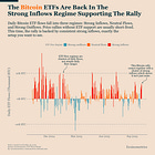Signal, Not Noise: The Data Behind Bitcoin’s Rally