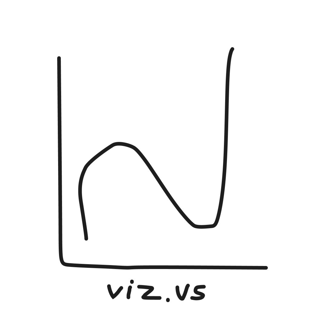 viz.us’s Substack