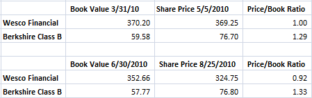 Wesco Berkshire Valuation