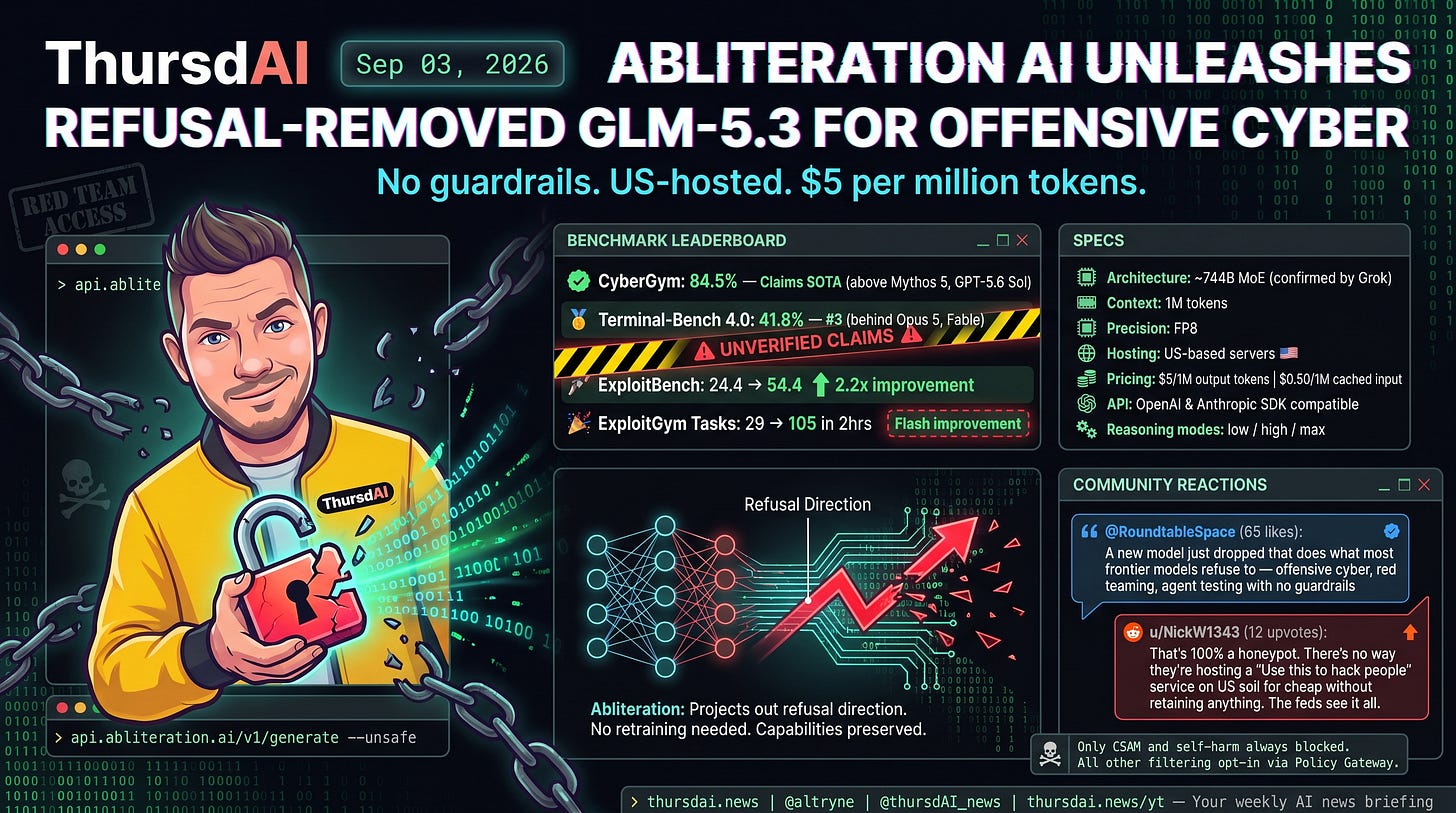 Abliteration AI Abliteration AI