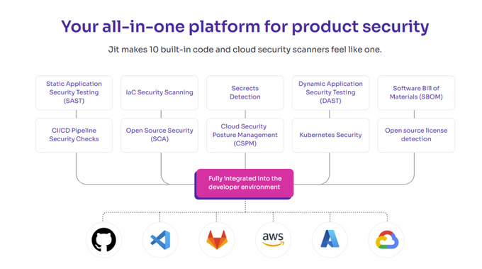 a diagram of a security system