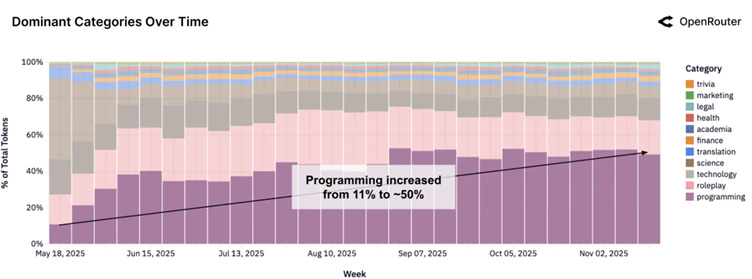 A graph of a graph showing the amount of programing

AI-generated content may be incorrect.