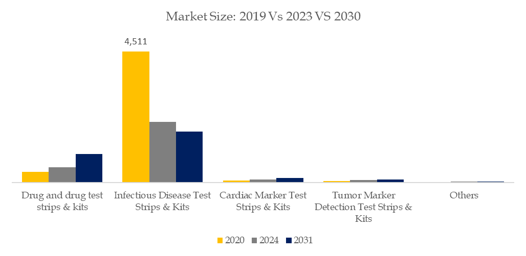 金コロイドイムノクロマト製品