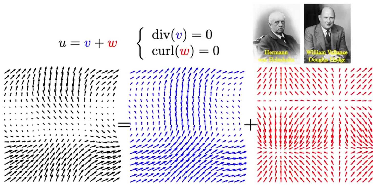 Fluid Topology Optimization, Helmholtz-Hodge Decomposition & FeenoX