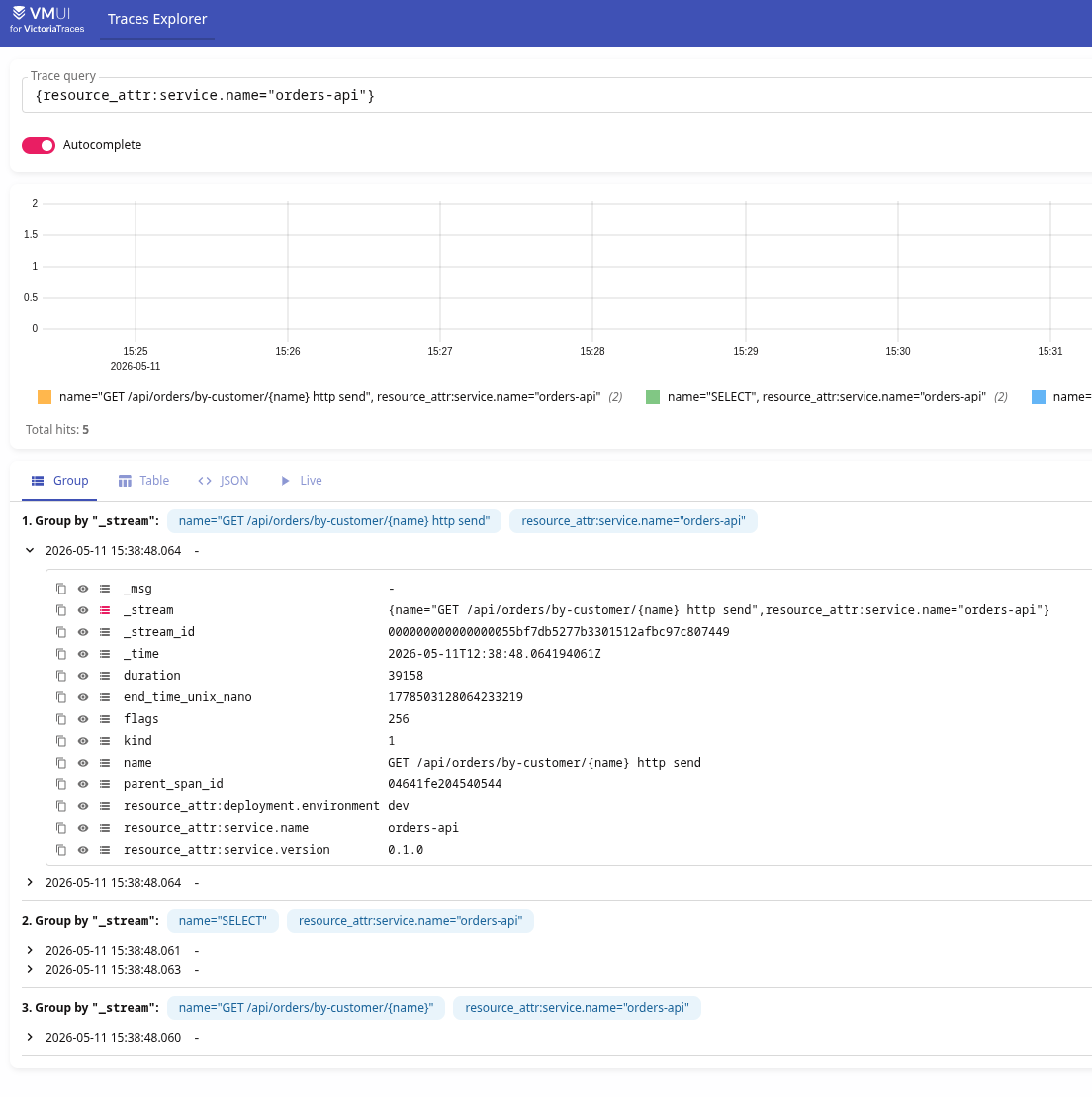 VictoriaTraces: Tracing, Observability та OpenTelemetry
