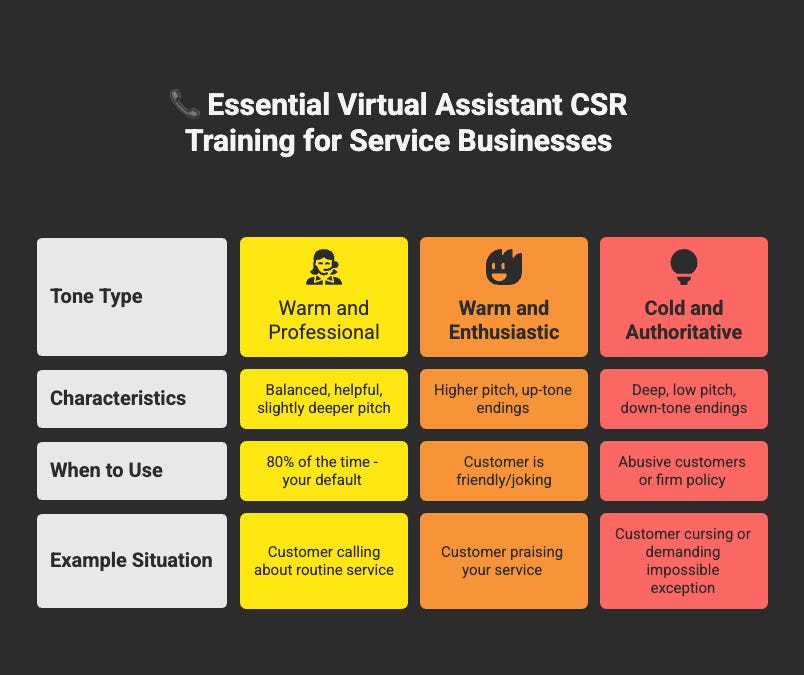 📞 Essential Virtual Assistant CSR Training for Service Businesses