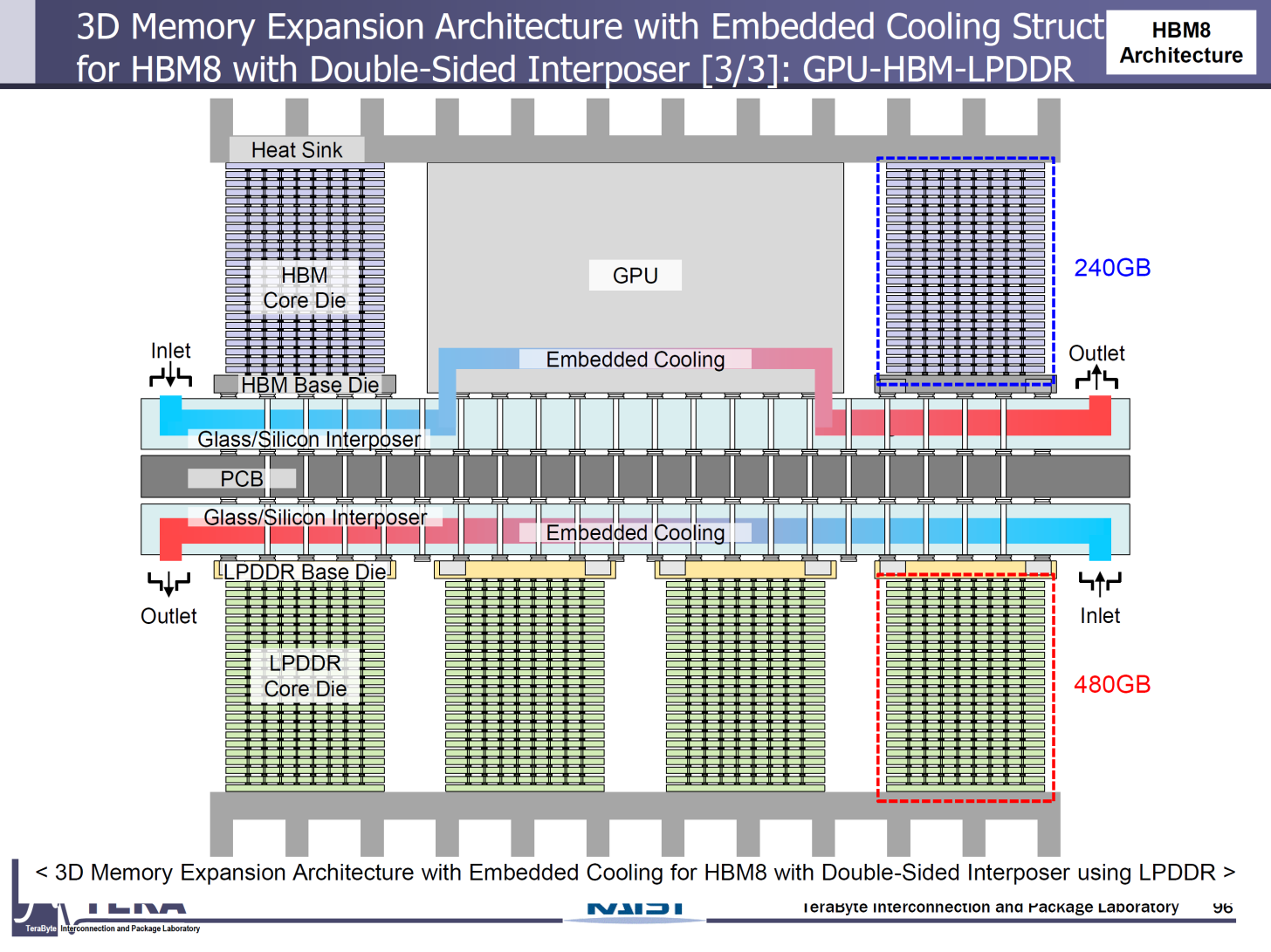 TSMC x Nvidia : Breaking the Thermal Wall: How Advanced Cooling Is ...