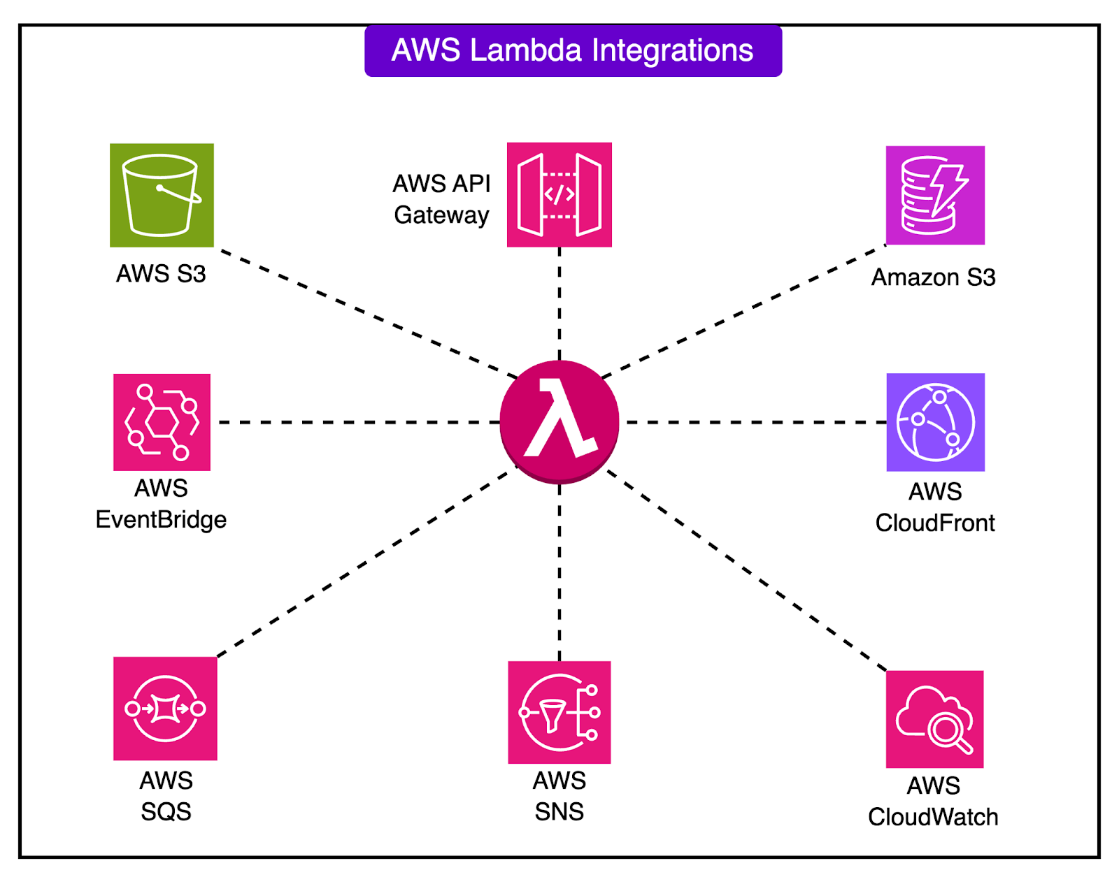 javascript - aws lambda: AWS Lambda Turns 10 - ByteByteGo Newsletter