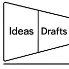 Harnessing Social Media for Inspiration