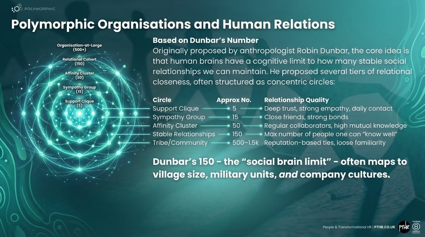 Polymorphic Organisations - Part XVIII - Coherence and Connection
