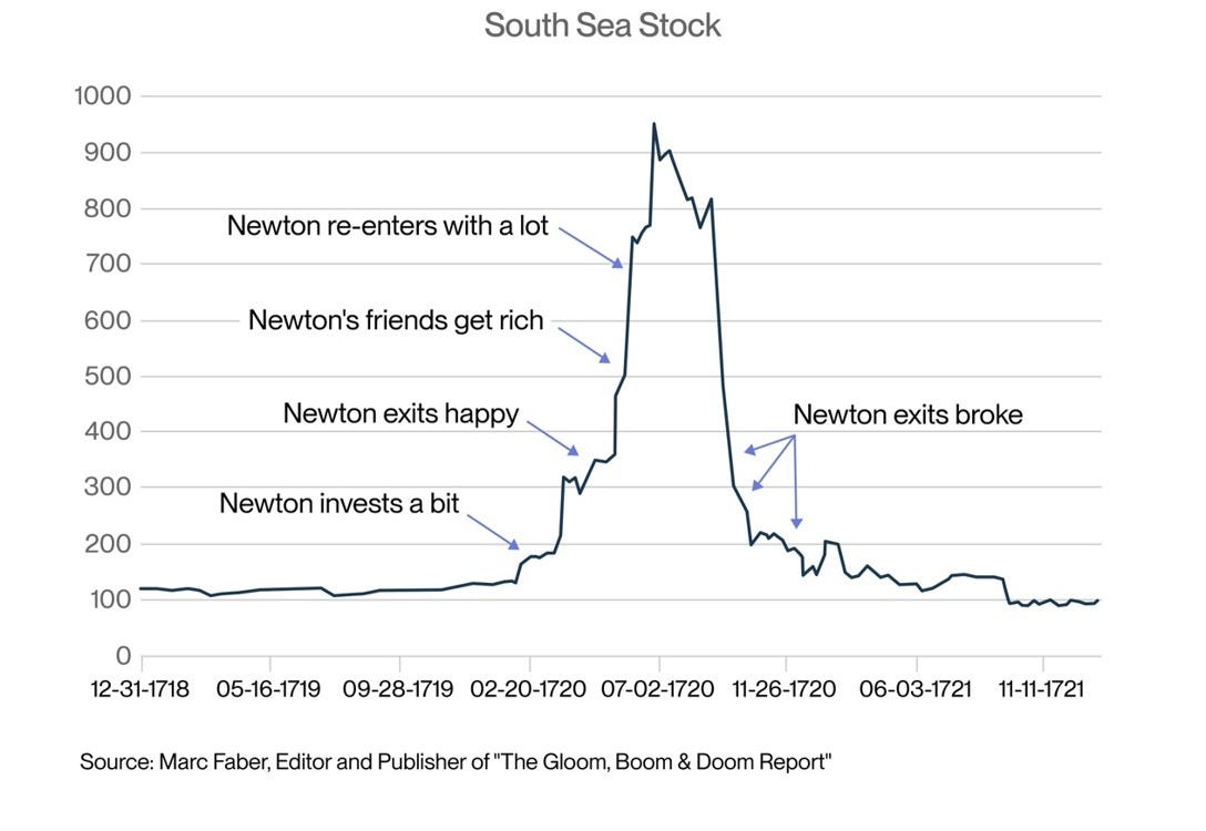 The Madness of Crowds : Nicola Wealth