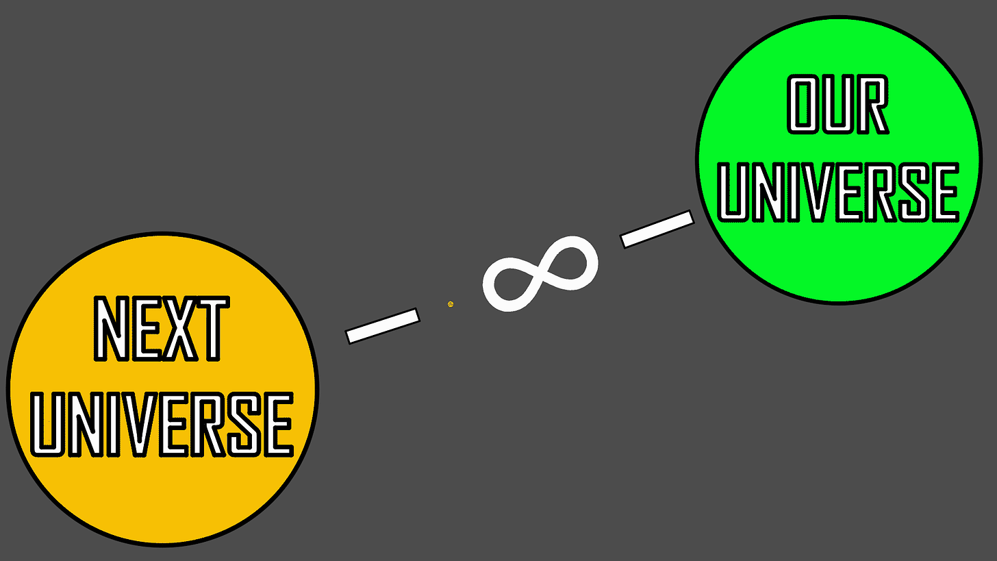 Infinite regress animation Infinite regress animation