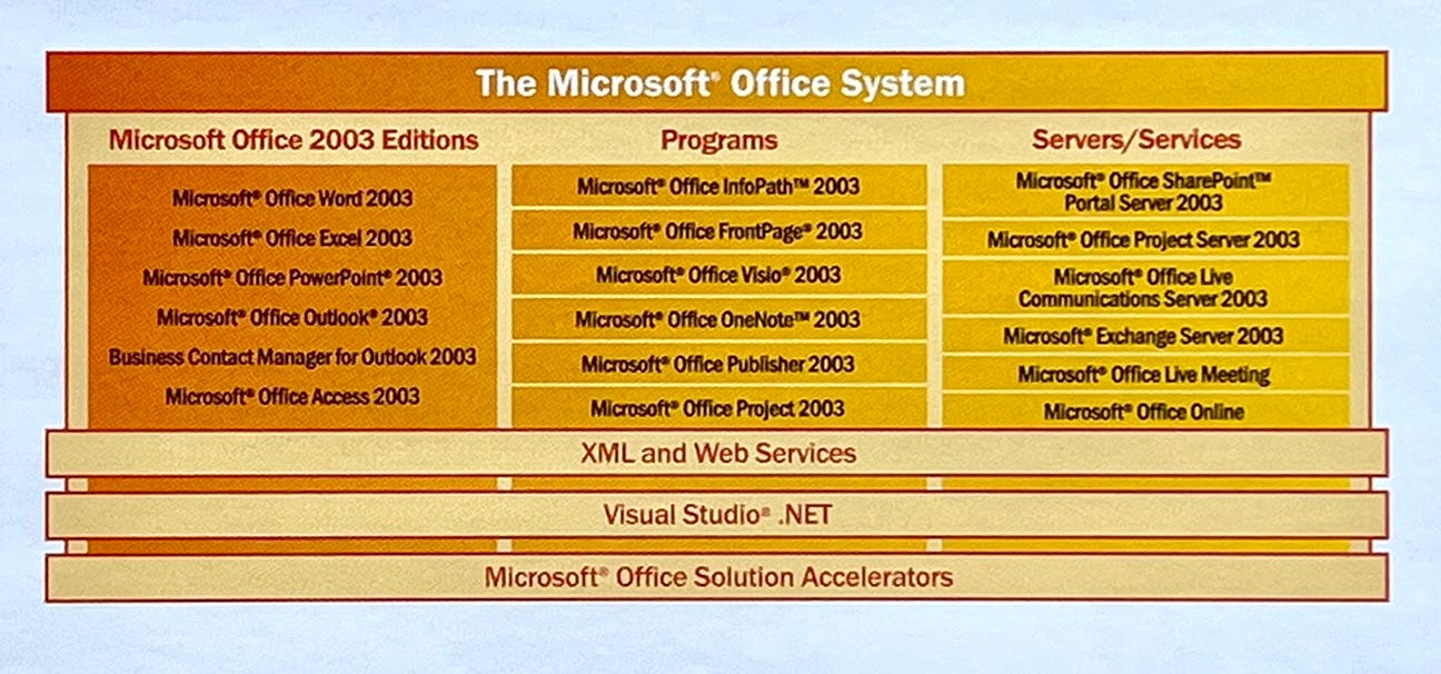Microsoft Office 2003 Editions Microsoft Office Word 2003 Microsoft Office Excel 2003 Microsoft* Office PowerPoint® 2003 Microsoft® Office Outlook 2003 Business Contact Manager for Outlook 2003 Microsoft® Office Access 2003 The Microsoft Office System Programs Microsoft® Office InfoPath™*2003 -Microsoft* Office FrontPage®2003 Microsoft Office Visio® 2003 Microsoft® Office OneNote™2003 Microsoft® Office Publisher 2003 Microsoft® Office Project 2003 XML and Web Services Visual Studio: NET Microsoft® Office Solution Accelerators Servers/Services Microsoft® Office SharePoint™ Portal Server 2003 Microsoft® Office Project Server 2003 Microsoft® Office Live Communications Server 2003 Microsoft® Exchange Server 2003 Microsoft® Office Live Meeting Microsoft® Office Online
