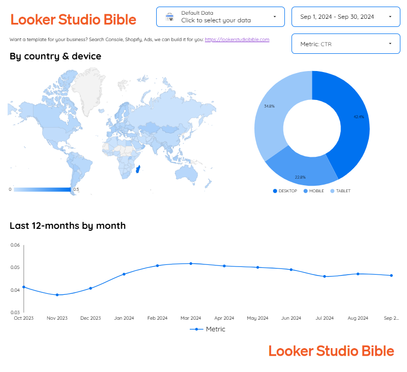 Looker Studio Bible Google Search Console template page 2