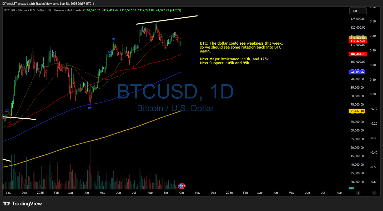 BINANCE:BTCUSD Chart Image by DiYWALLST