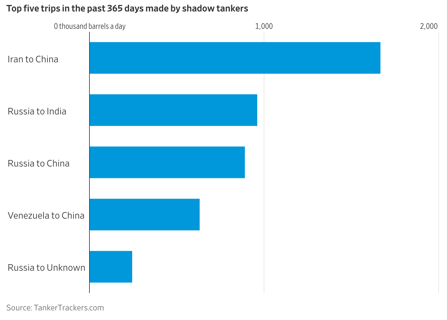 A graph of blue bars

AI-generated content may be incorrect.