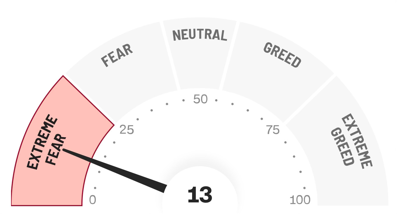 Markets at a Turning Point: Why This Correction Was Necessary and What Comes Next ; With inflation easing and global liquidity rising, are we about to witness the next major leg up in equities and crypto?