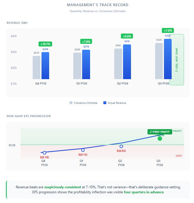 A screenshot of a graph

AI-generated content may be incorrect.