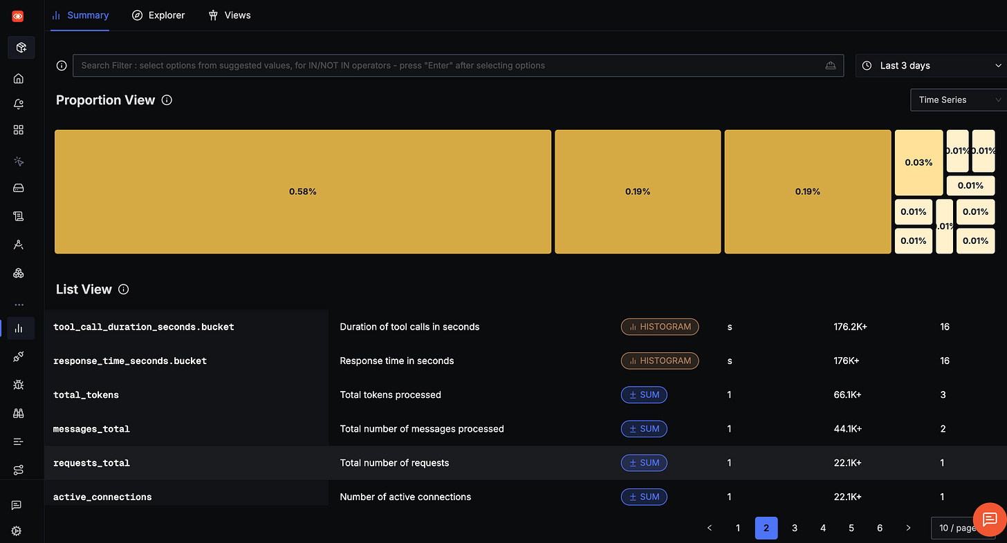 Distributed tracing for an MCP server-tool-client system as visualised by SigNoz Distributed tracing for an MCP server-tool-client system as visualised by SigNoz