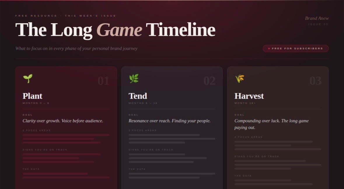 The Long Game: What Building A Personal Brand Actually Takes