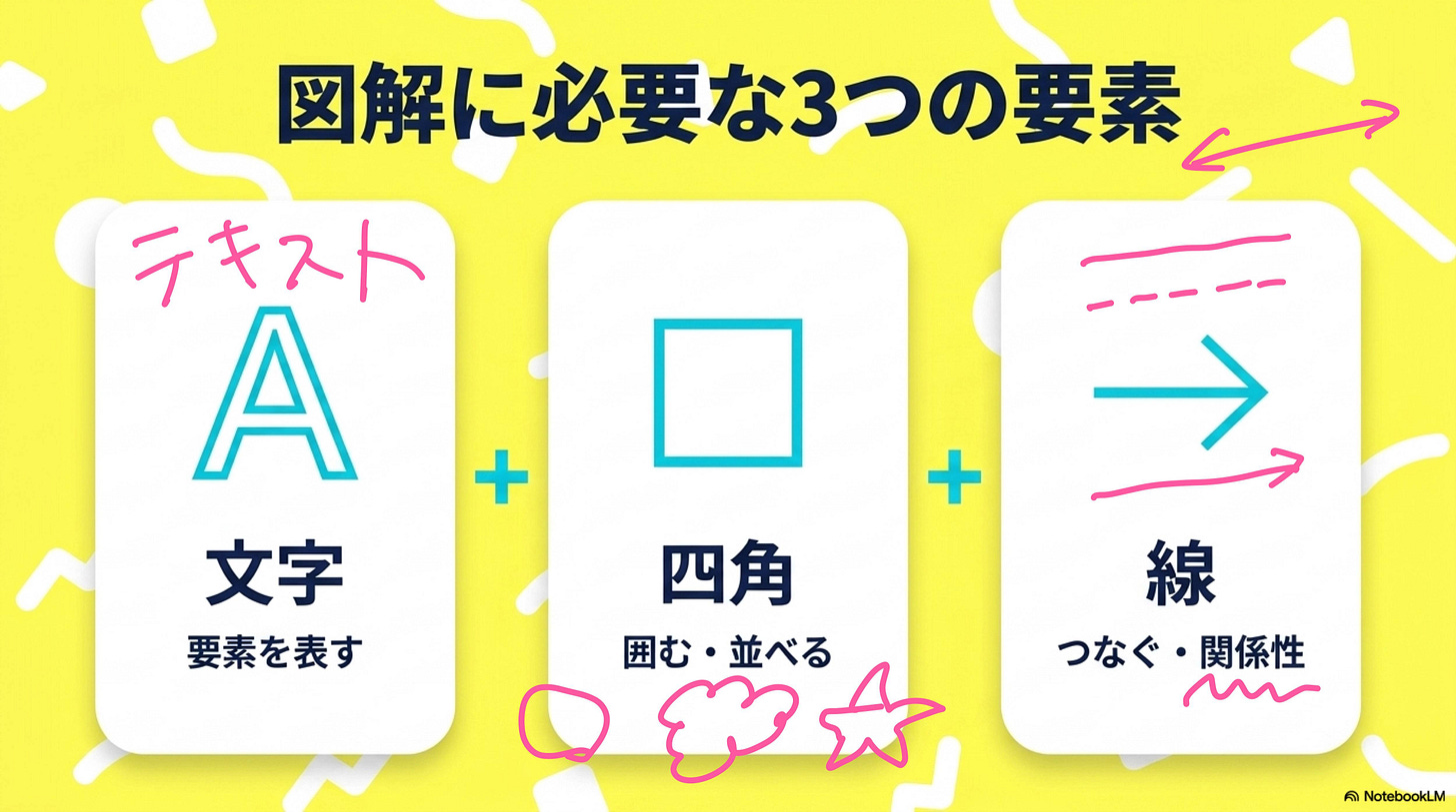 o-260622_🎥6月セミナー図解とAI_アーカイブ配信-1782005076446.jpeg