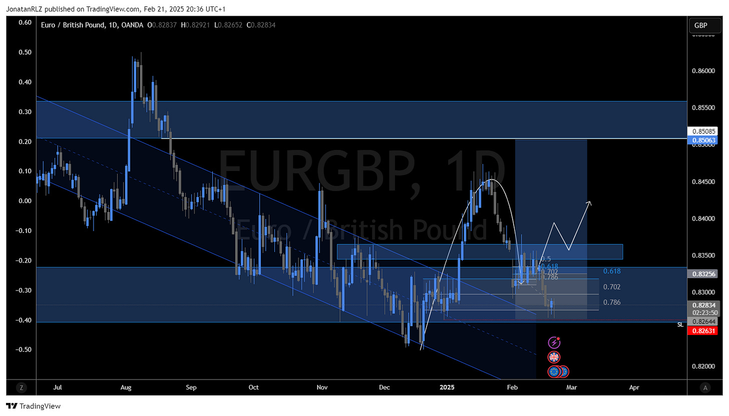 OANDA:EURGBP Chart Image by JonatanRLZ OANDA:EURGBP Chart Image by JonatanRLZ