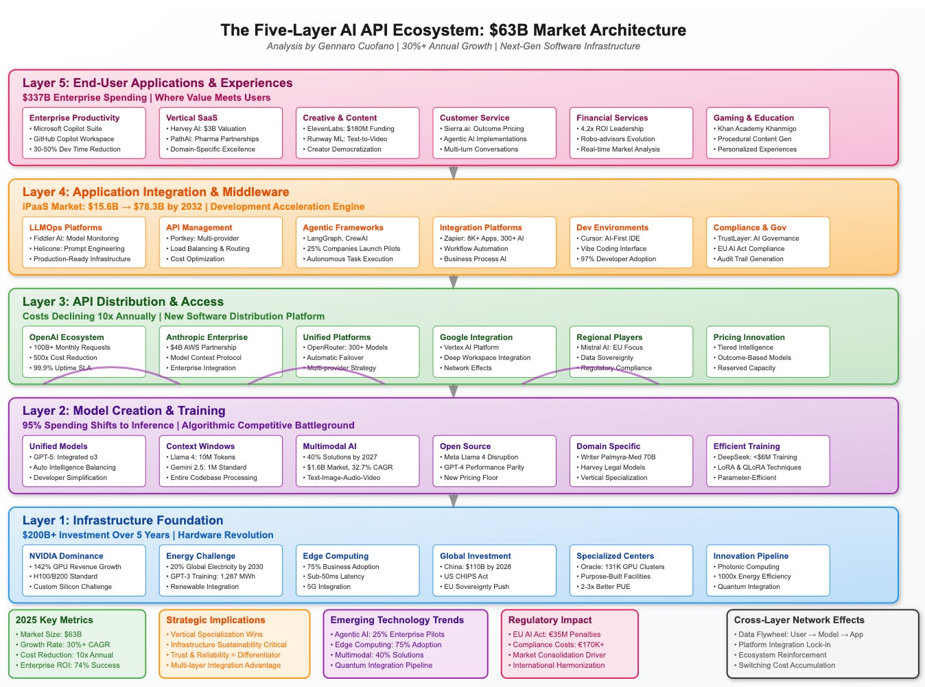 The Booming API Economy - FourWeekMBA