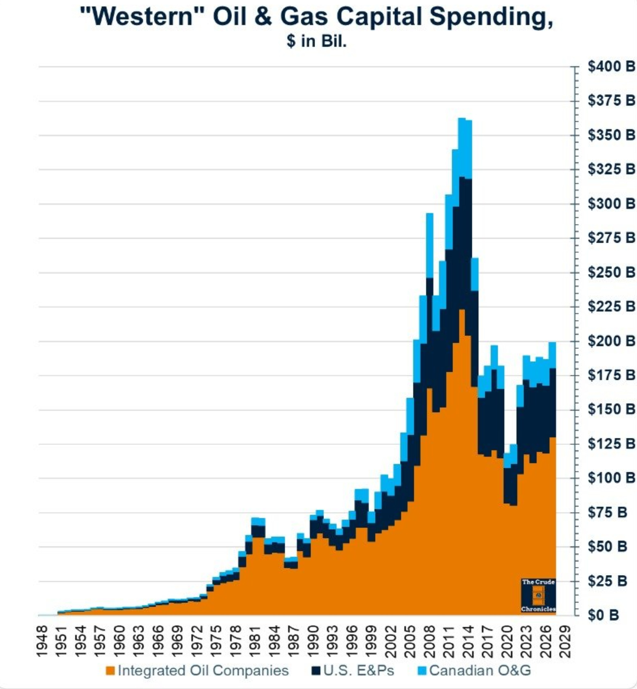 Big Tech's $5 Trillion AI Sinkhole? - by René Sellmann